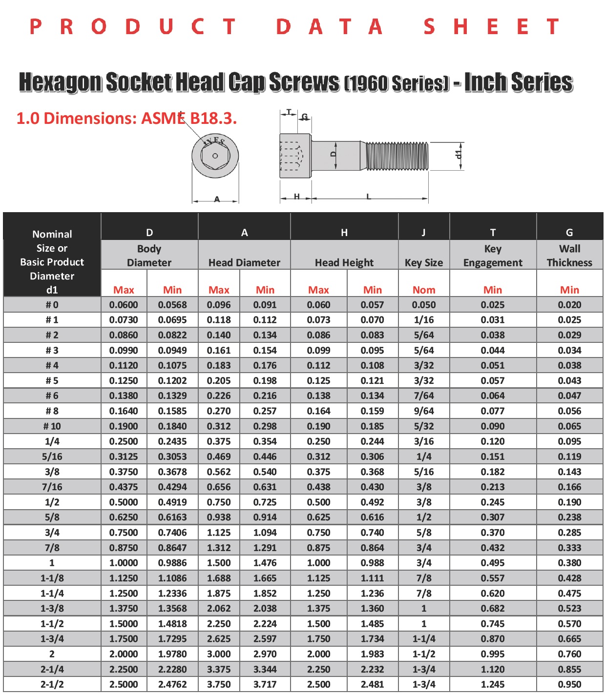 316 렌치볼트 스펙