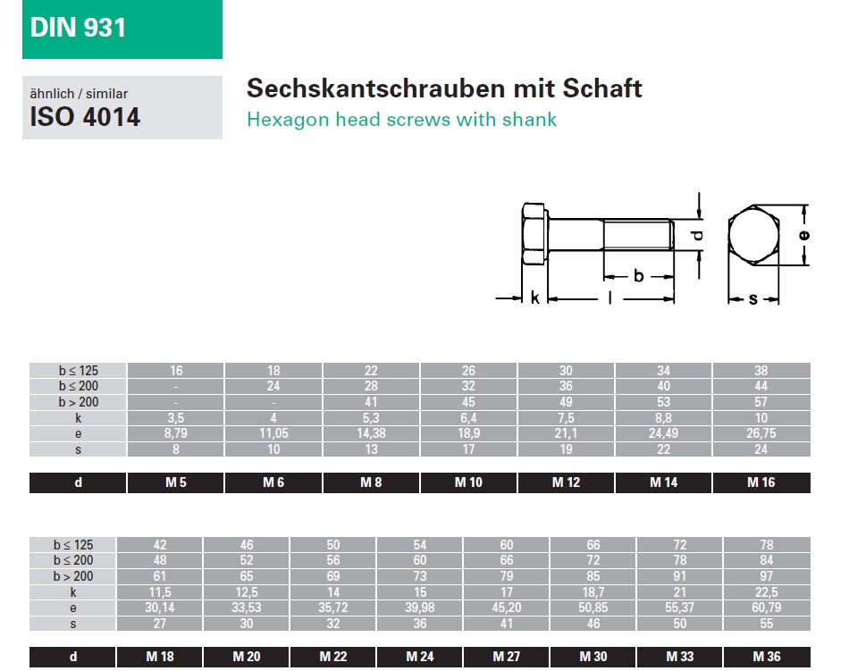 DIN 931/ISO 4014 [A4-80] 스펙