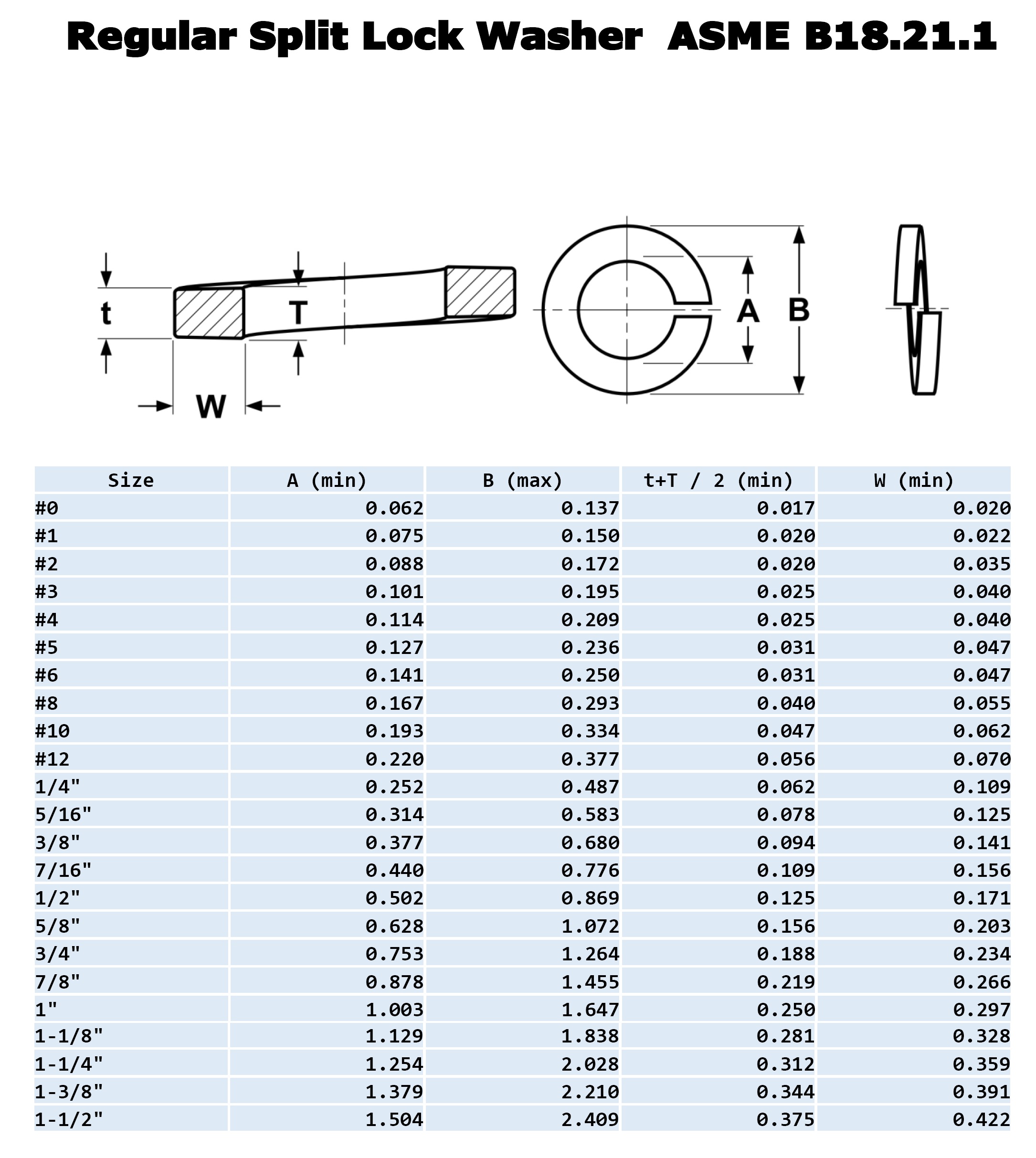 인치 304 스프링와셔 스펙