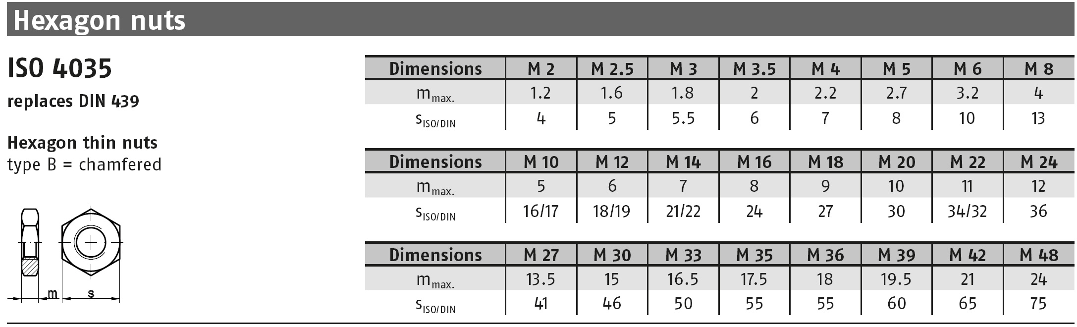 DIN 439 -가는산 스펙