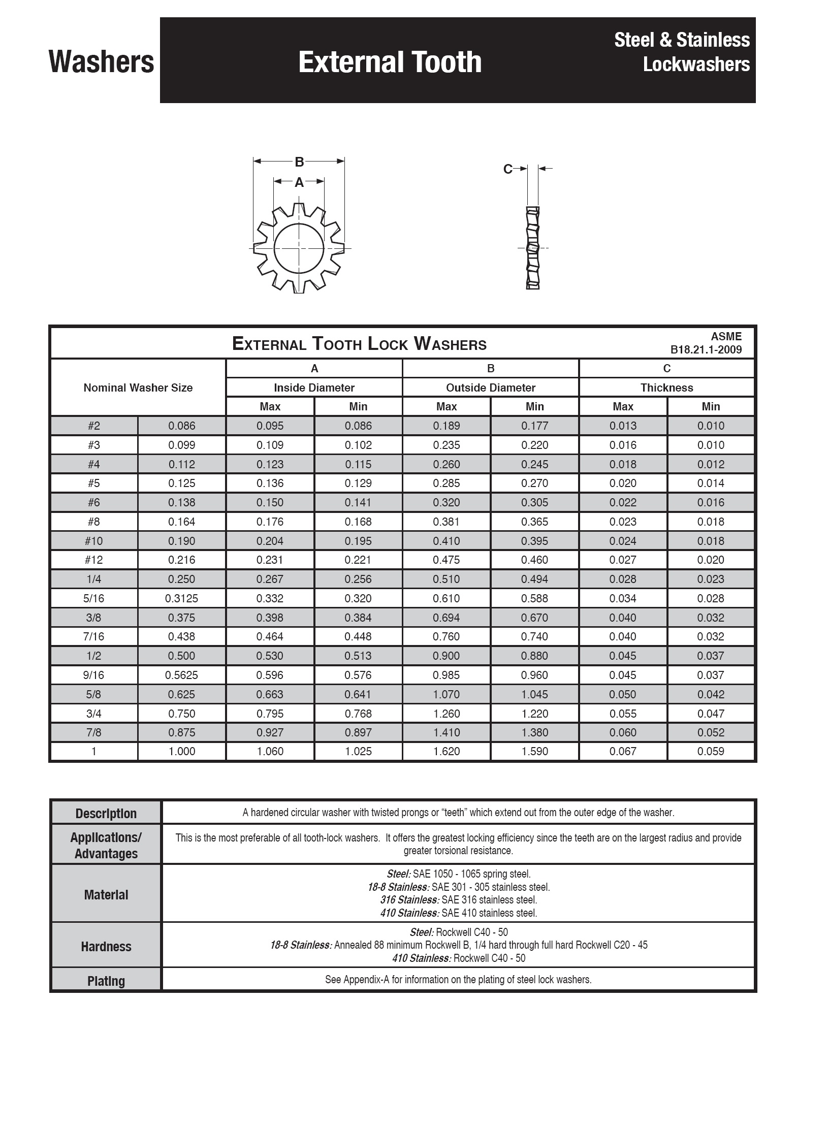 외치와셔 Steel Zinc 스펙