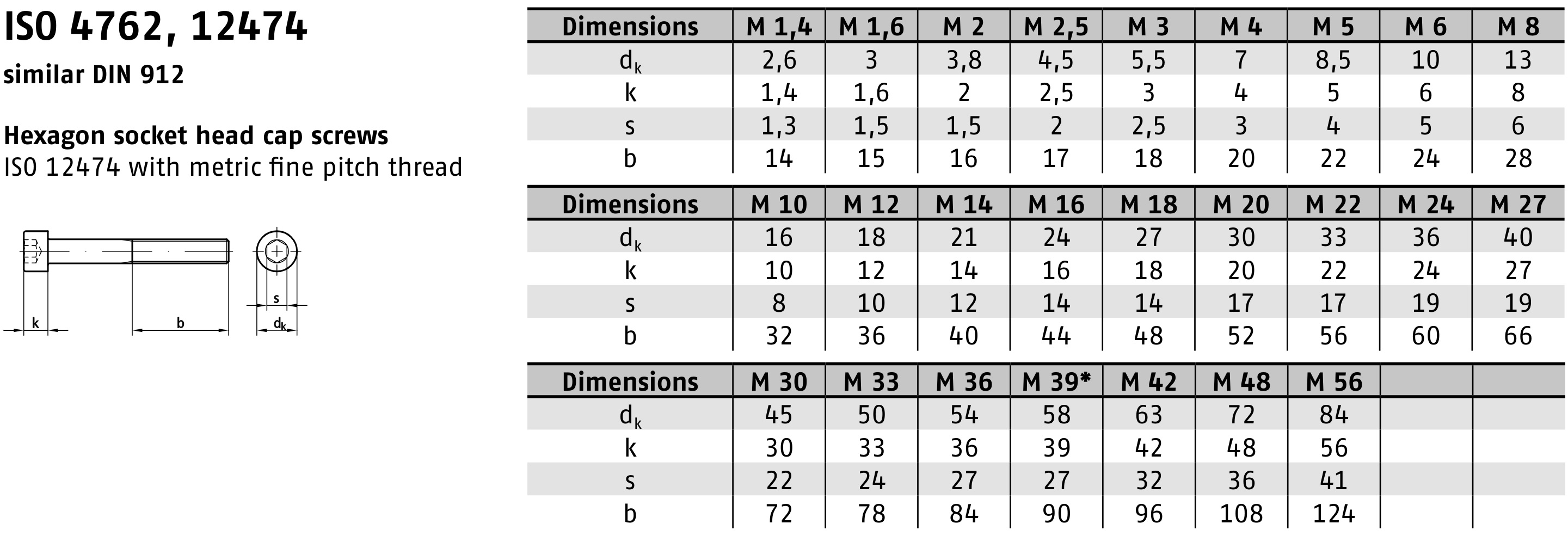 DIN 912 / ISO 4762 12.9 PLAIN 스펙