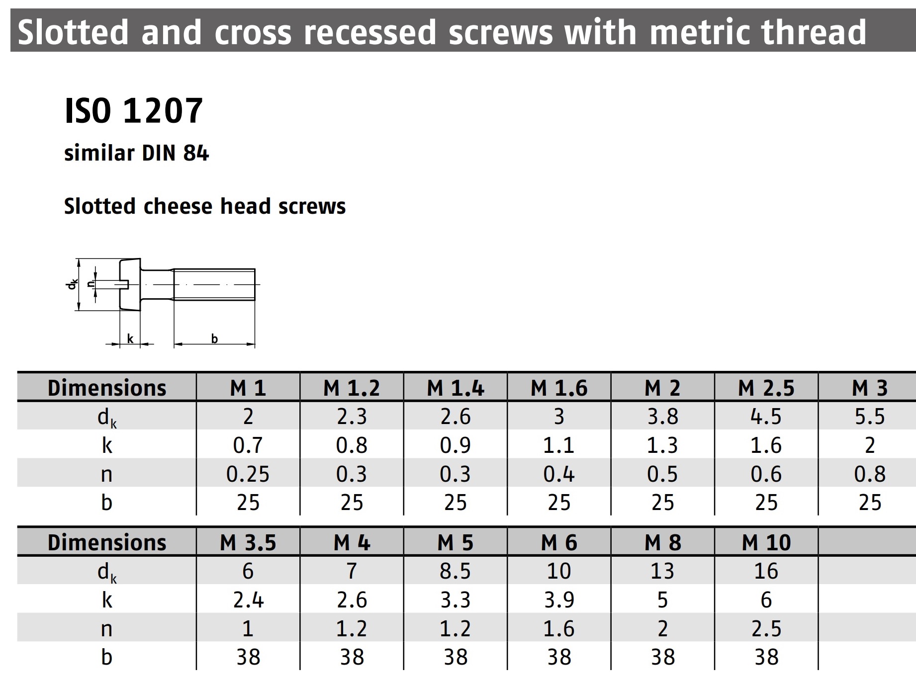 DIN 84 A2(304) 스펙
