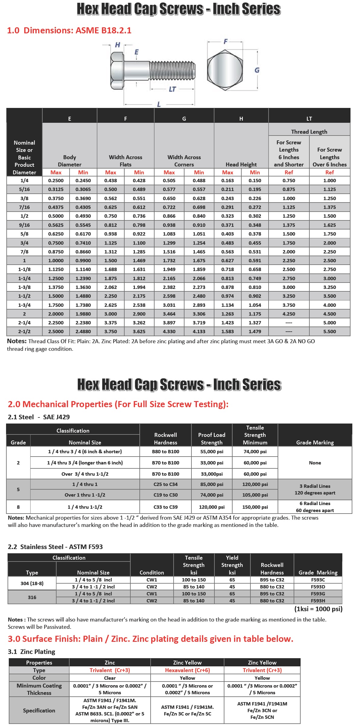 육각볼트-Grade 8 ZYB 스펙