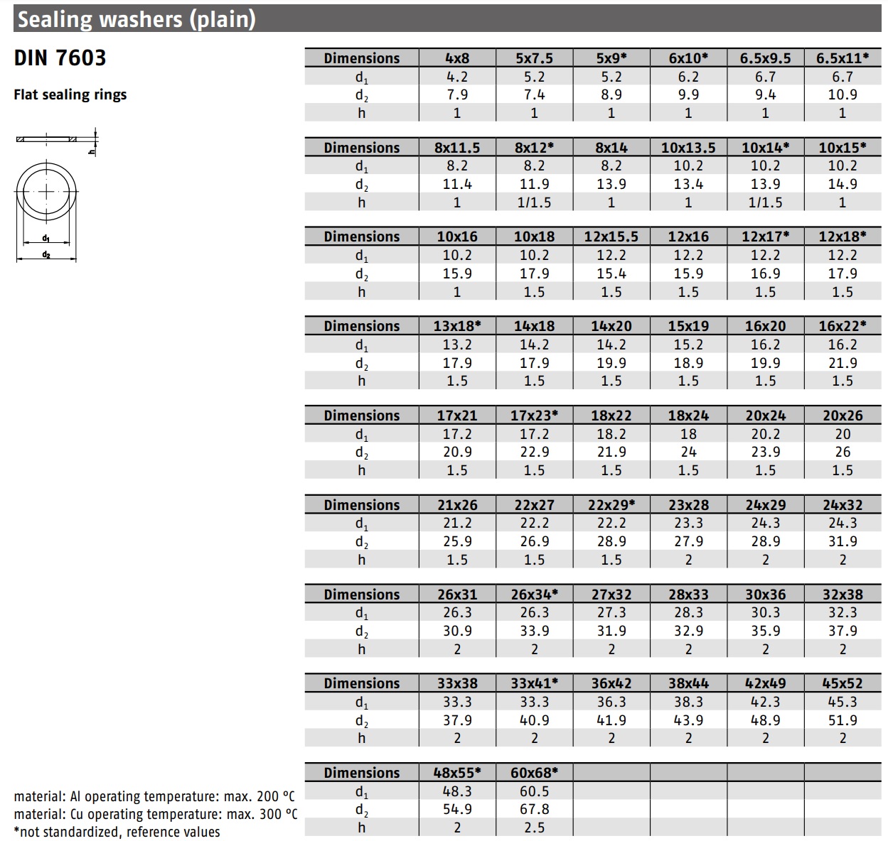DIN 7603 Cu (구리) 스펙