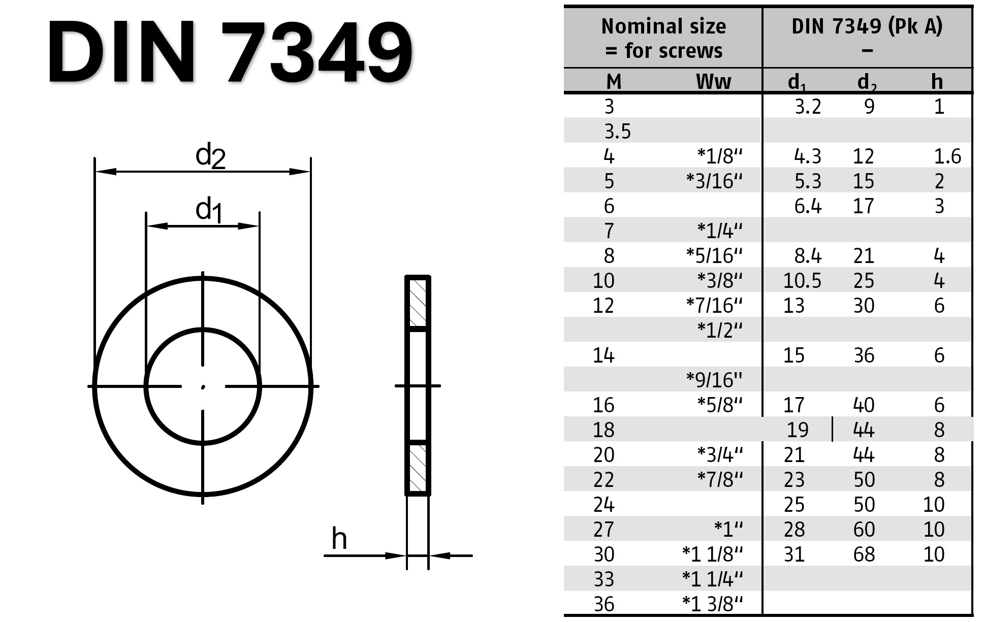 DIN 7349 평와셔 ST HDG 스펙