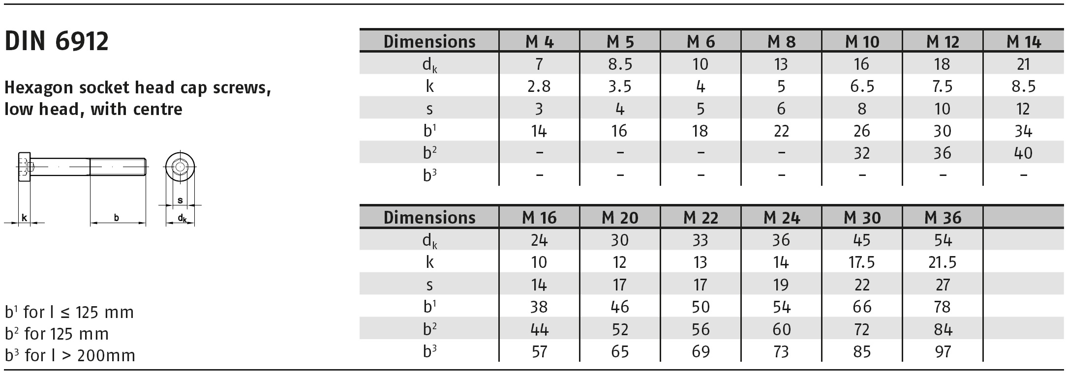 DIN 6912 8.8 ZINC 스펙
