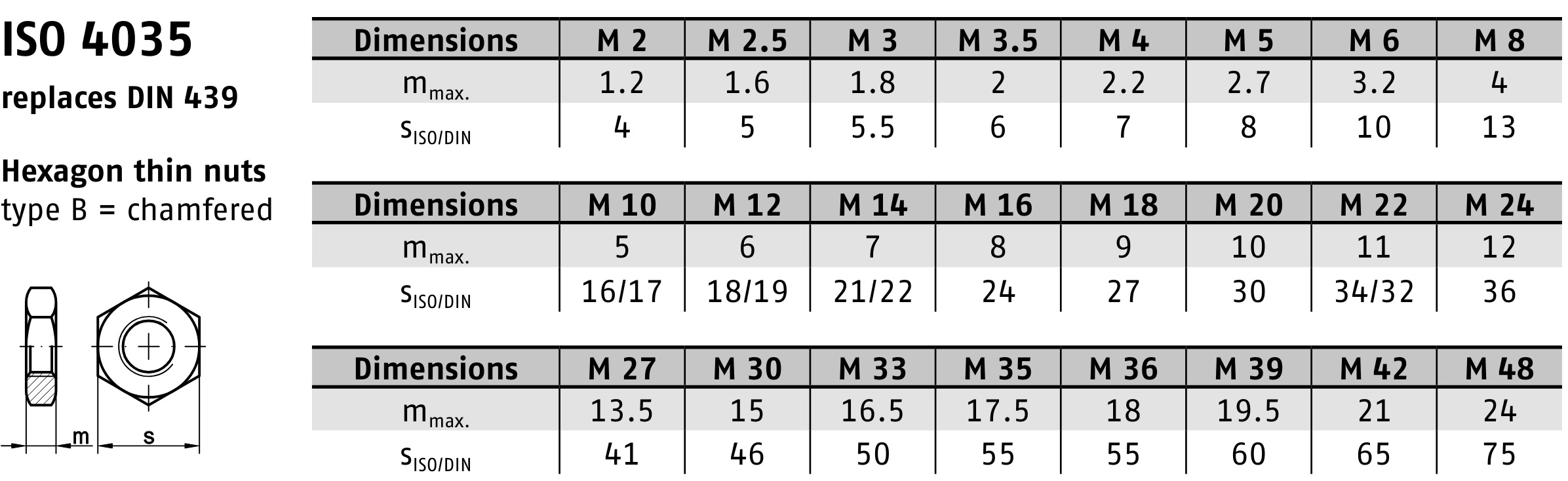 ISO 4035 / DIN 439 ZN 스펙