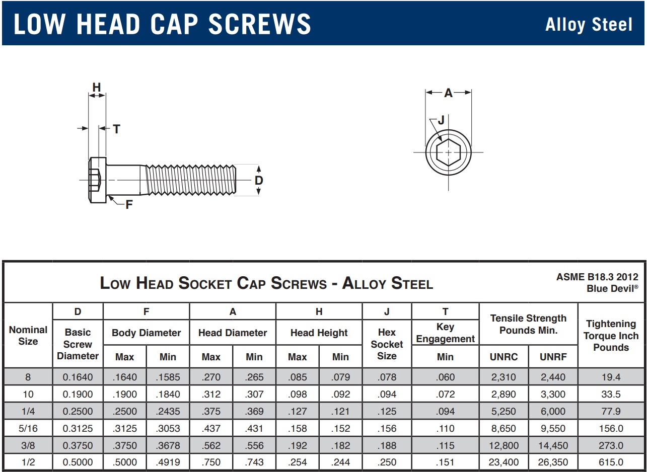 304 낮은머리렌치 스펙