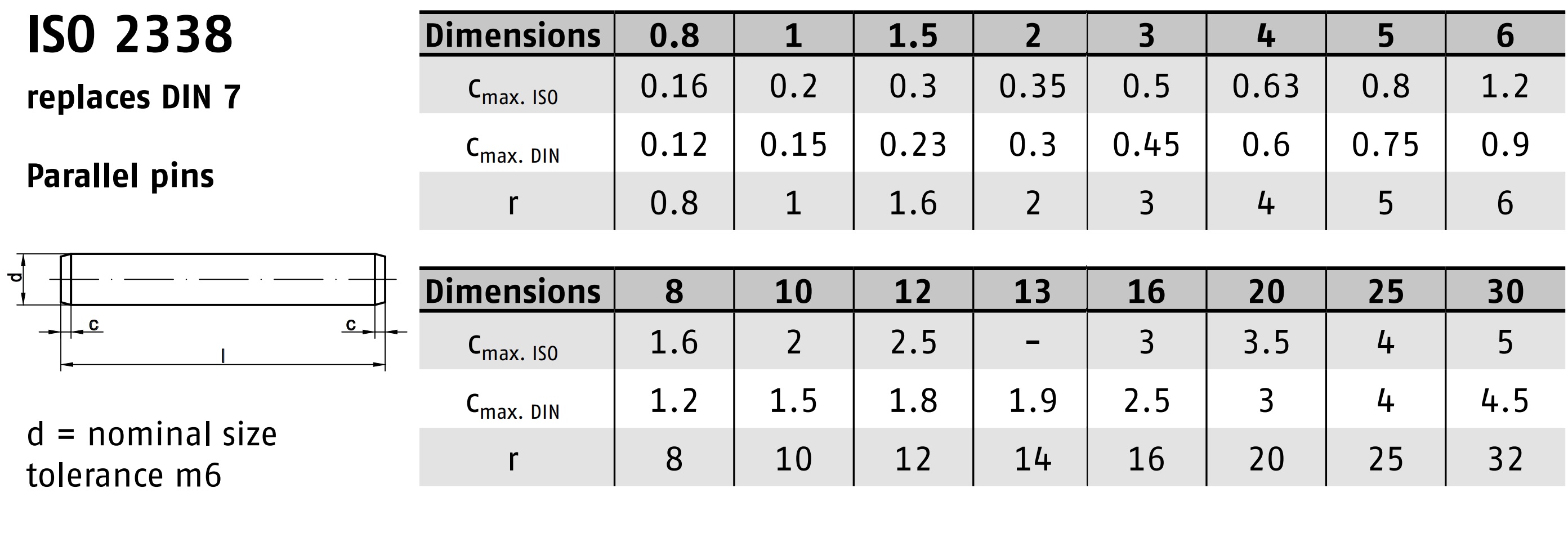 ISO 2338 평행핀 STEEL 스펙