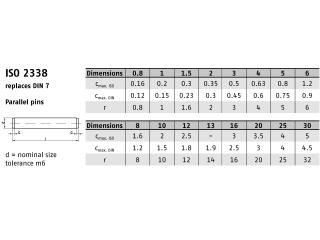 ISO 2338 평행핀 A1 1.4305