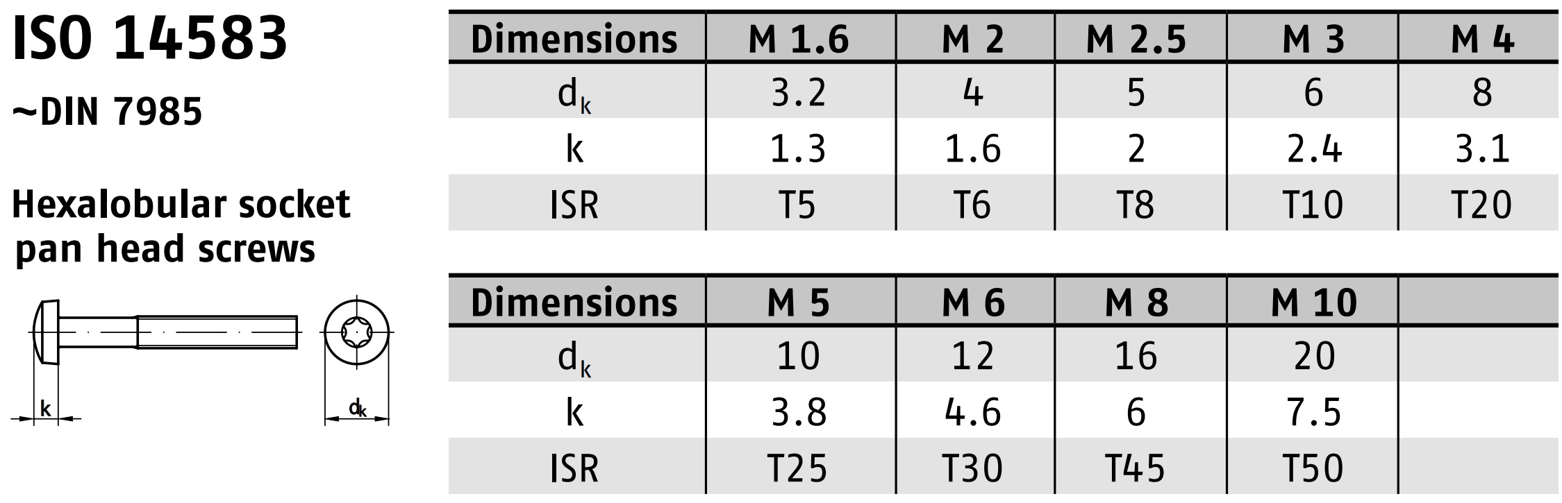 ISO 14583 4.8 ZINC 스펙